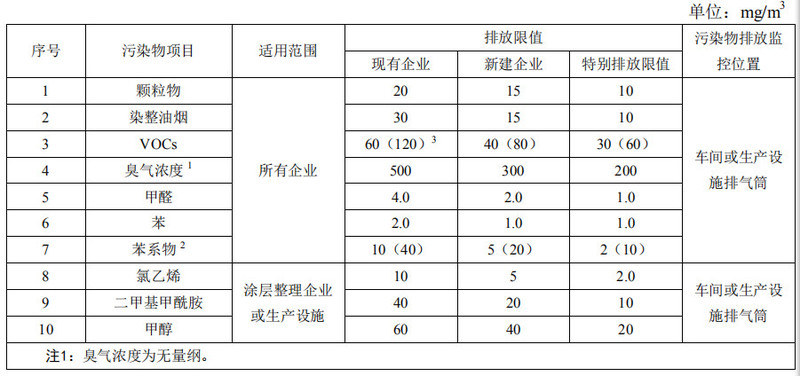 浙江省纺织染整大气污染物排放标准.jpg