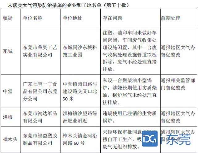 东莞废气污染名单.jpg