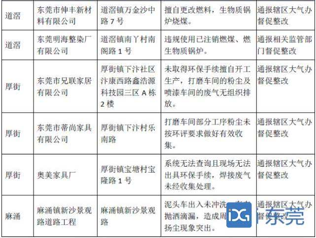 东莞废气污染名单1.jpg