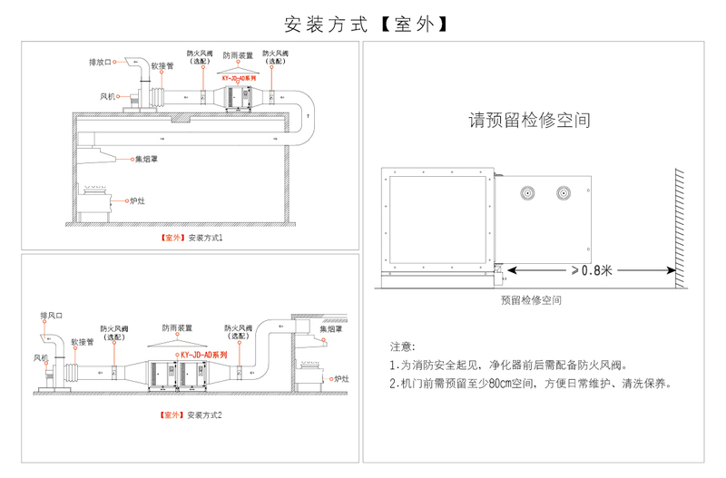 油烟净化器安装的几大误区,油烟净化器安装图