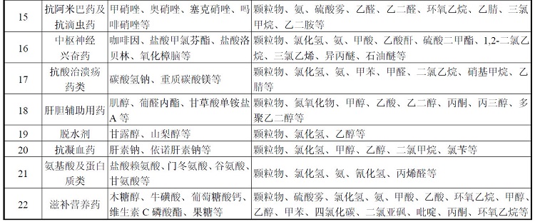 制药行业VOCs污染物2.jpg
