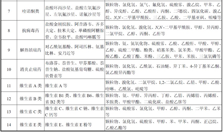 制药行业VOCs污染物1.jpg